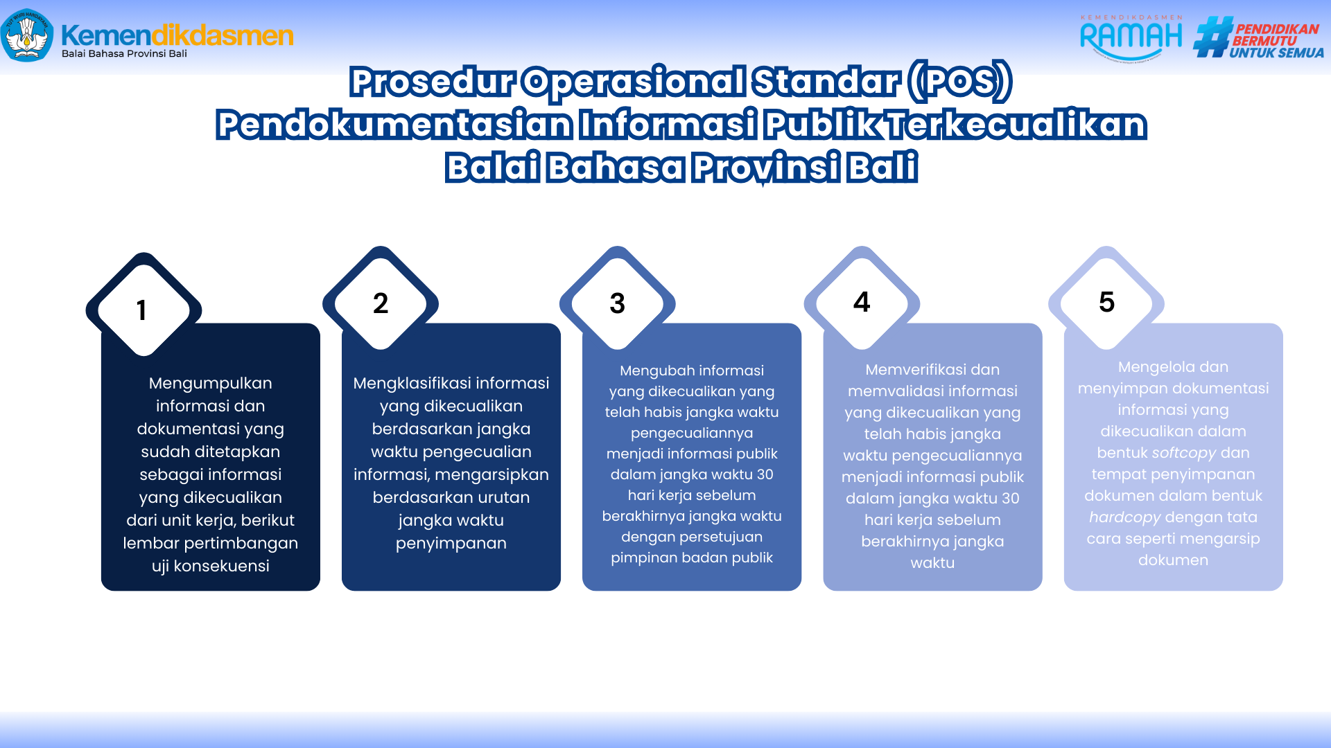 POS Pendokumentasian Informasi Publik Terkecualikan